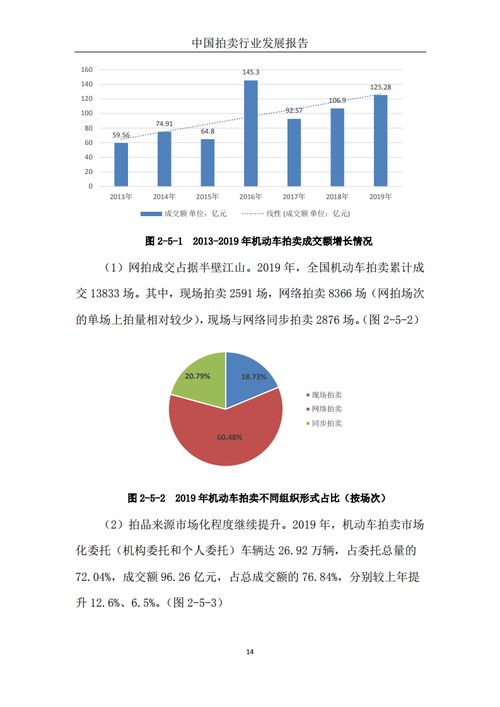 商務部發(fā)布《2019中國拍賣行業(yè)發(fā)展報告》 拍賣業(yè)務穩(wěn)中有進，新興業(yè)態(tài)蓬勃興起