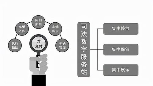 杭州拱墅法院首創(chuàng)司法拍賣輔助事務綜合集成模式 數(shù)字服務站助力法拍車“一日提車”