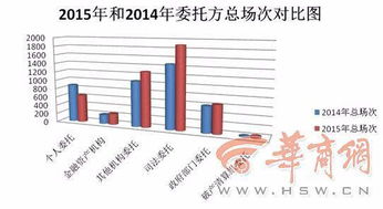 陜西公車改革拍賣熱潮 年末業(yè)務高度集中，市場化處置顯成效